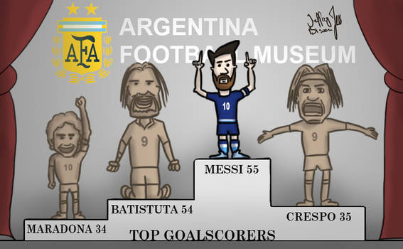 20160624 Messi argentina topscorers