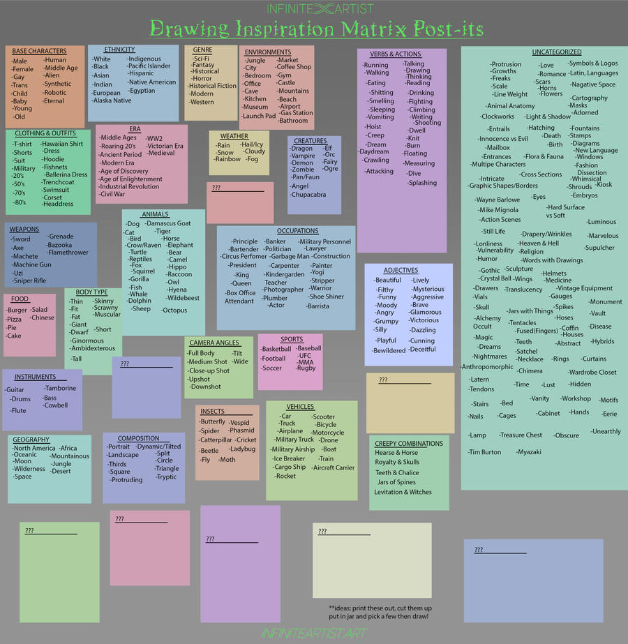 Drawing Ideas Matrix Post-Its by AlexRuizArt on DeviantArt