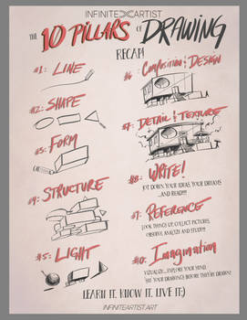 10 Pillars of Drawing-FREE PDF