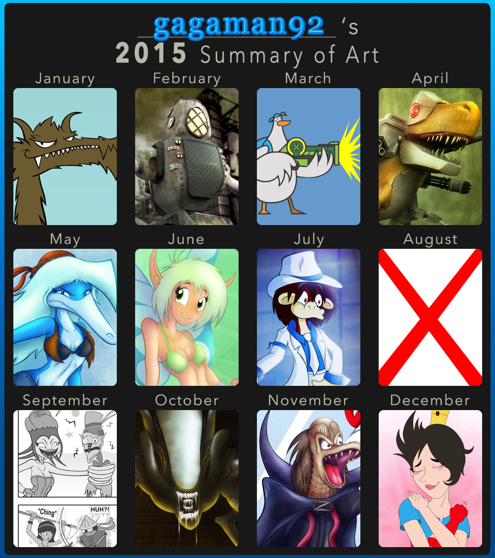 2015 Summary of Art