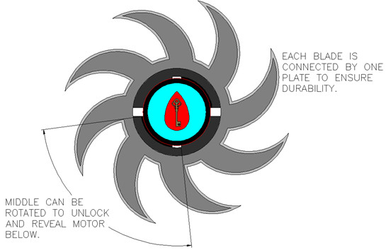 Arm Blade Concept 2