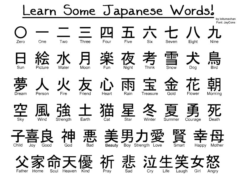 Learn Some Japanese Words By Loitumachan On Deviantart Learn Some Japanese Words By Loitumachan On Deviantart