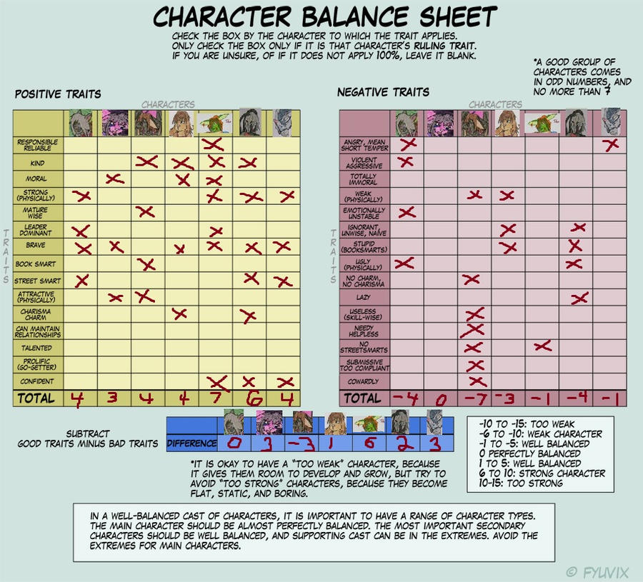 Character Balance Meme by Shinkoryu14 on DeviantArt