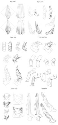 Types of Folds