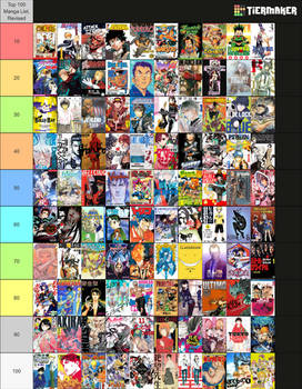 Revised Top 100 Manga List