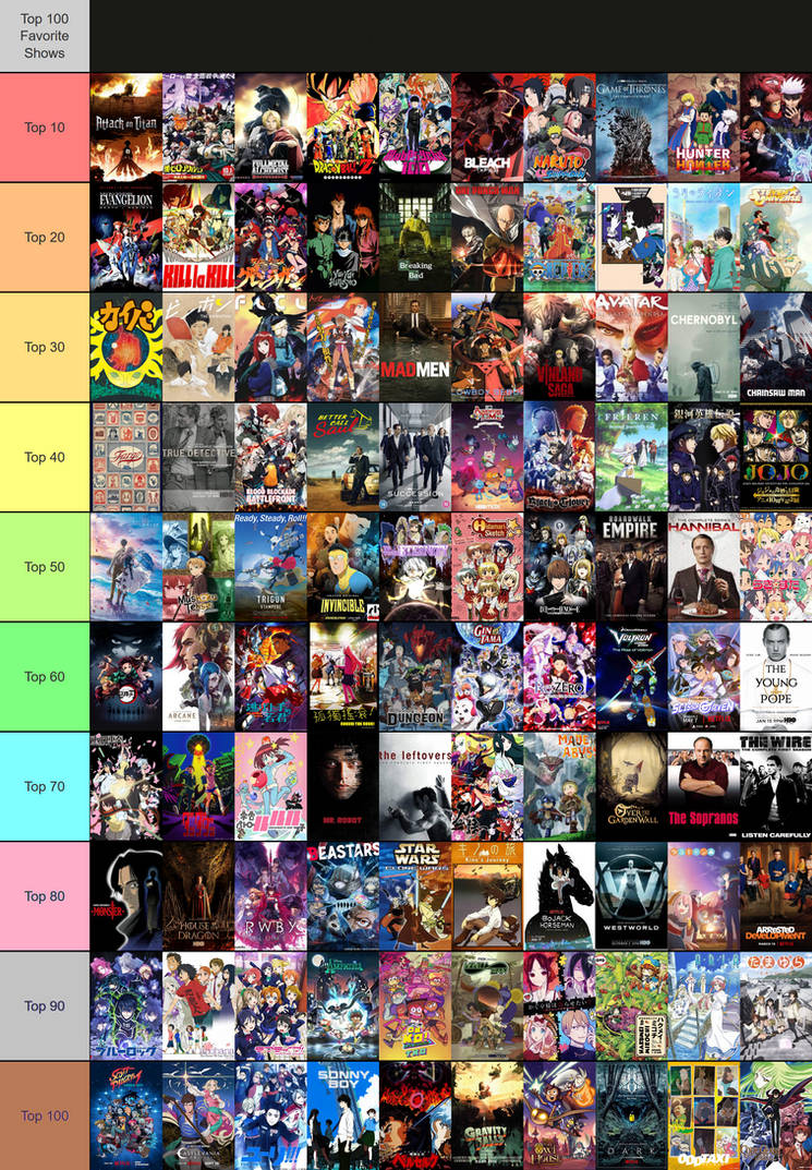 Last Tier List: Top 100 Favorite Shows List by Borin23 on DeviantArt