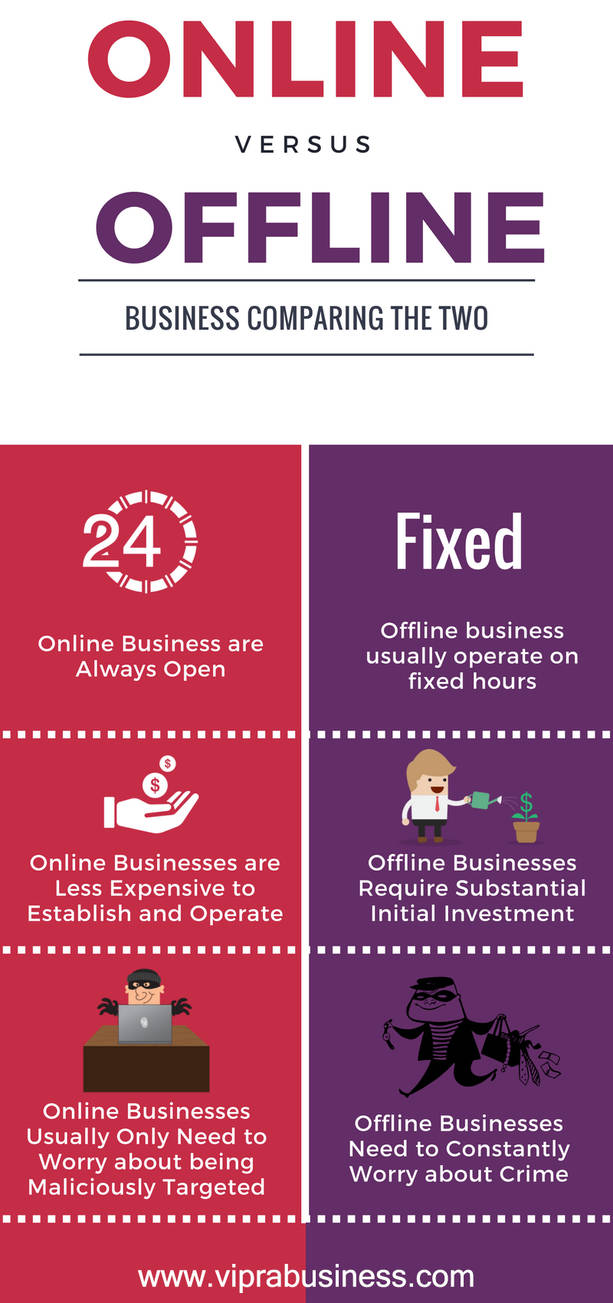 Online vs Offline Business Comparing by earleenbrown on DeviantArt