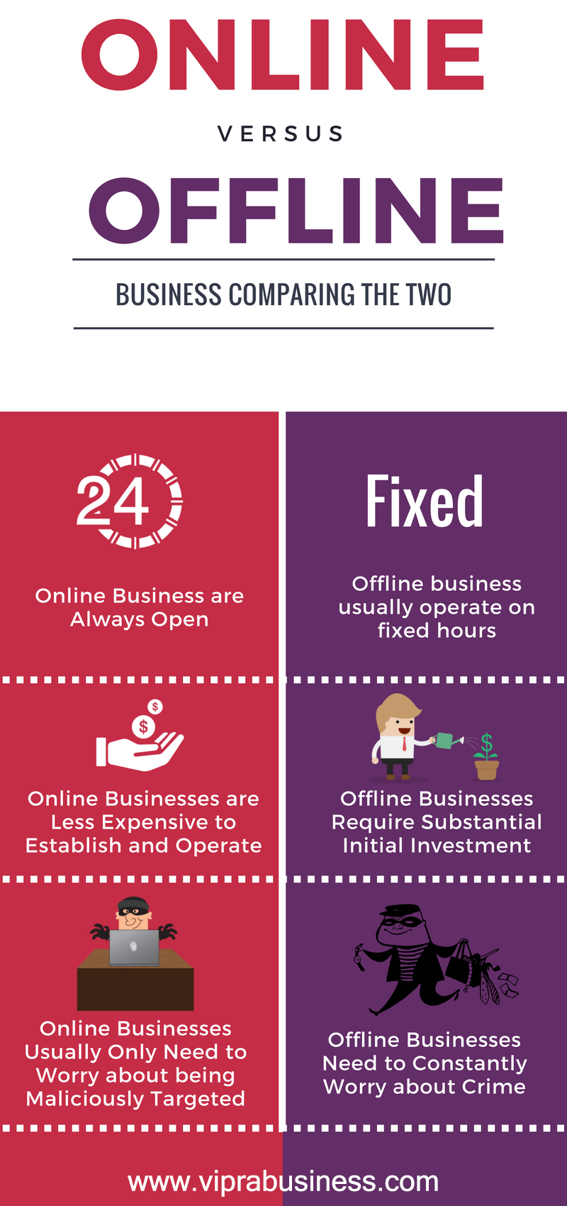 Online vs Offline Business Comparing by earleenbrown on DeviantArt