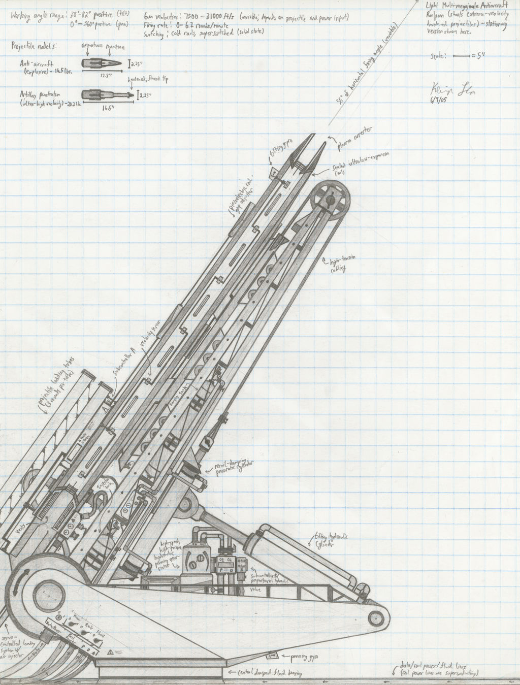 Stationary AA Railgun by PlasmaFire3000