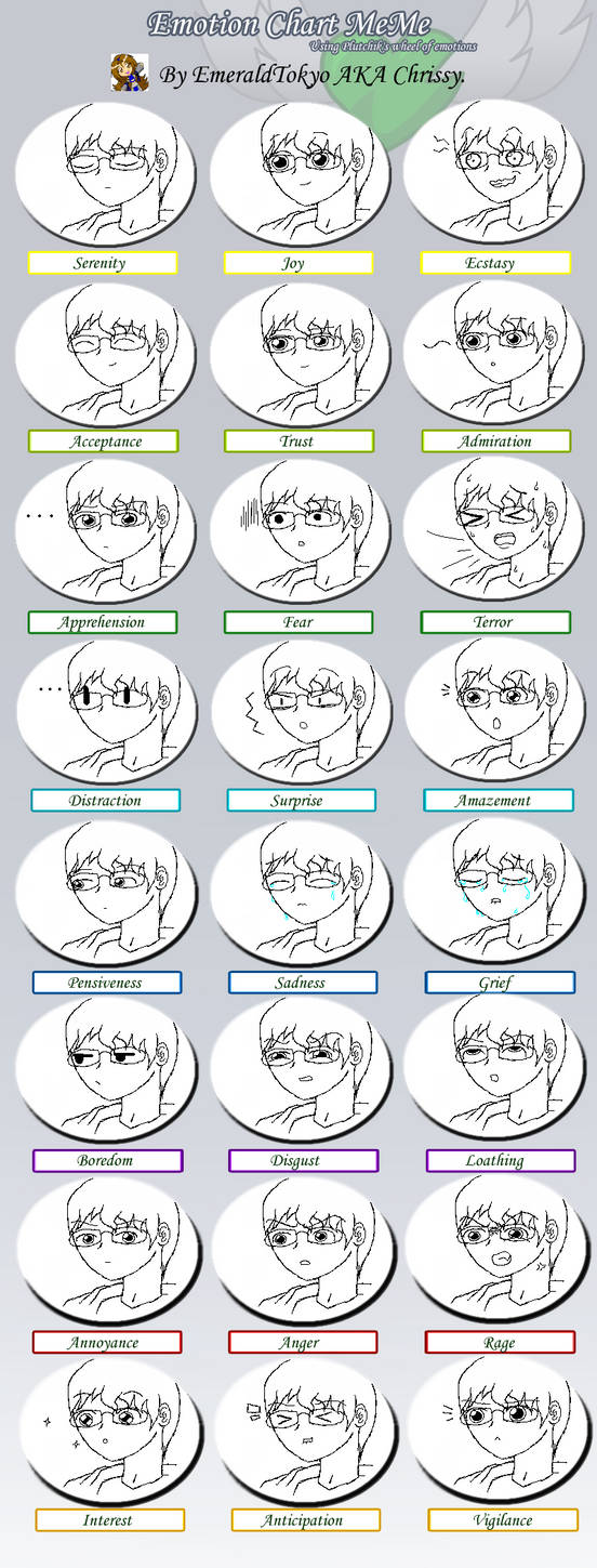 Emotion Chart Meme by Ispod4 on DeviantArt