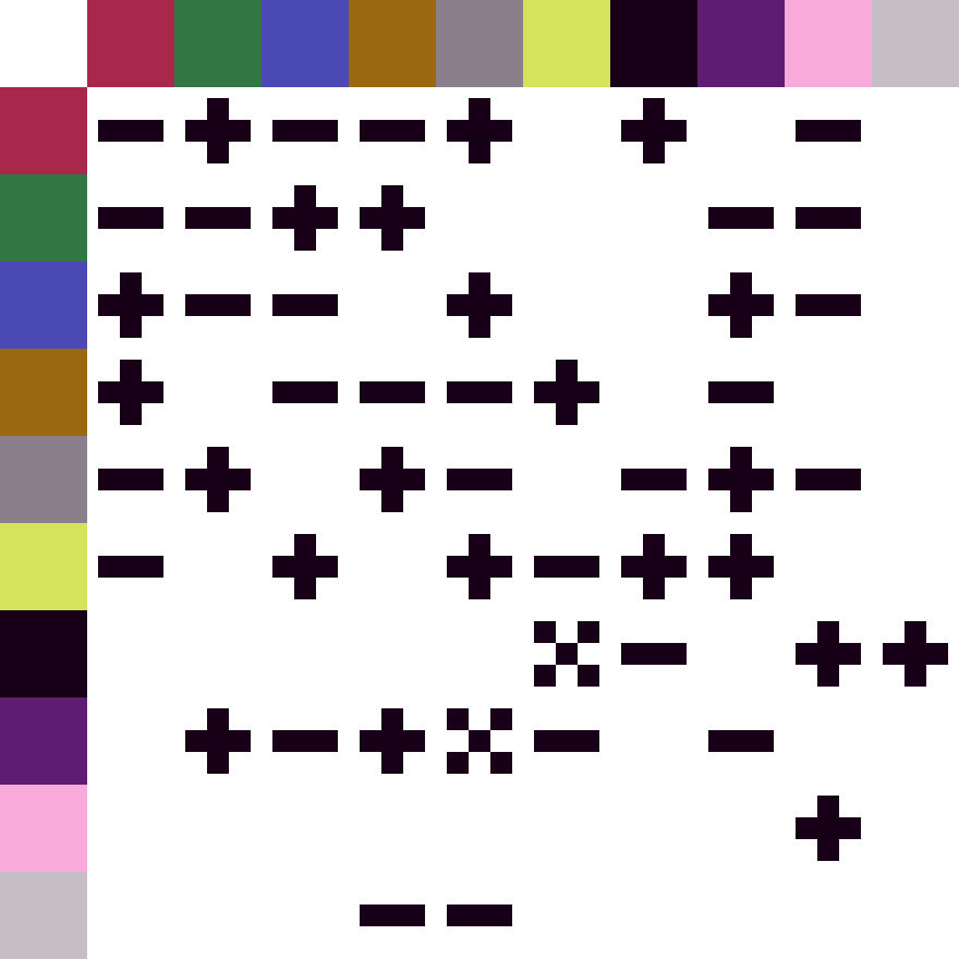 Type Chart by EggPowerSandwich on DeviantArt