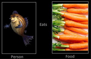 Sykes eats carrots