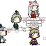 Touhou family branches