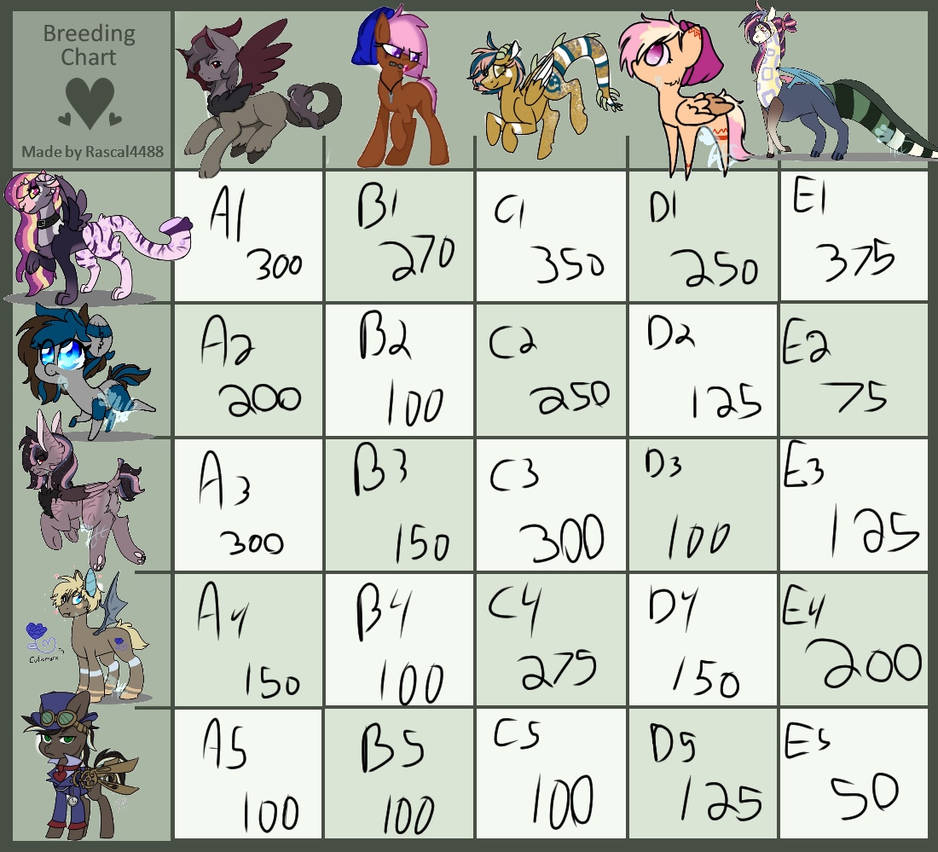 Breeding Rights Chart Breedable Chart by Honeykit553 on DeviantArt