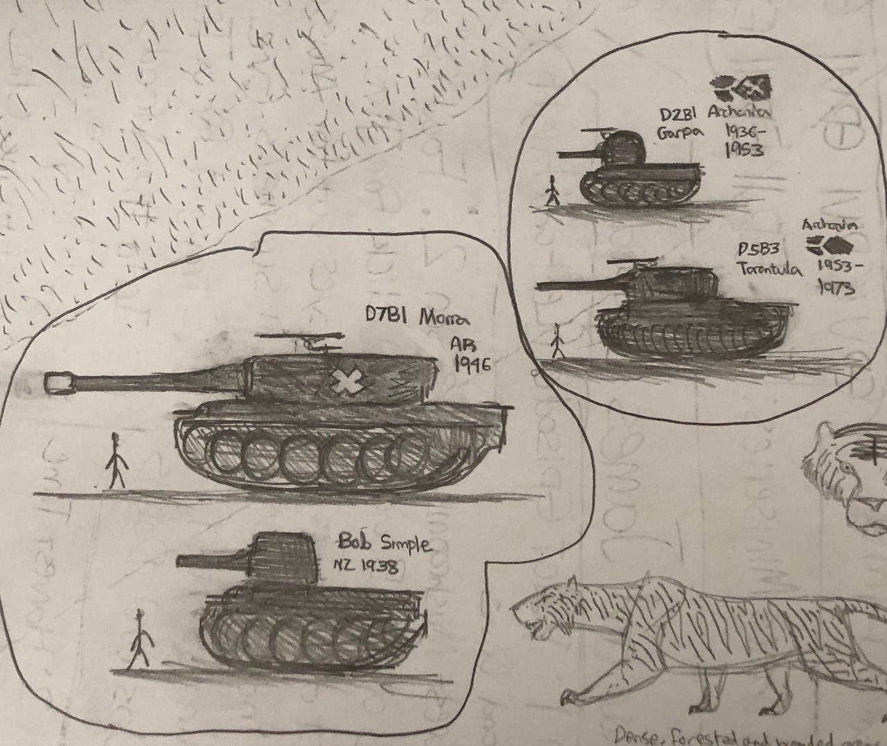 Four fictional tanks by MakairodonX on DeviantArt