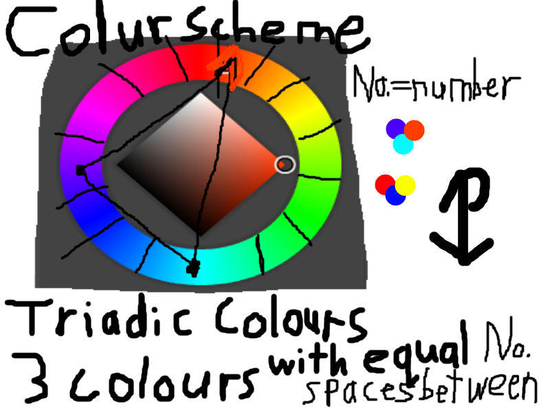 Triadic Colour scheme by Phigra on DeviantArt