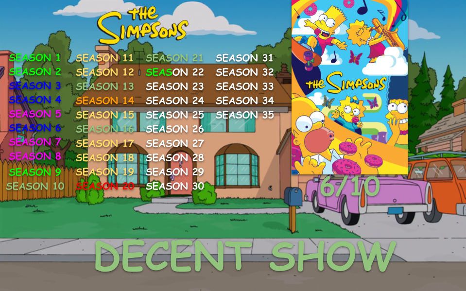 Time Card Simpsons The Simpsons Scorecard by StanBurke on DeviantArt