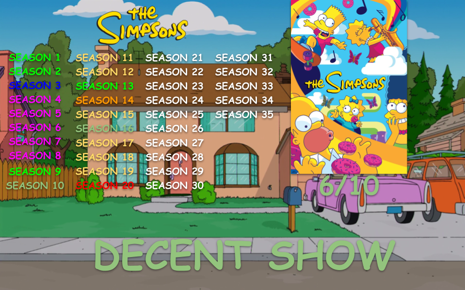 The Simpsons Scorecard incomplete by StanBurke on DeviantArt