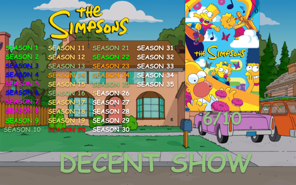 The Simpsons Scorecard (WIP) by StanBurke on DeviantArt