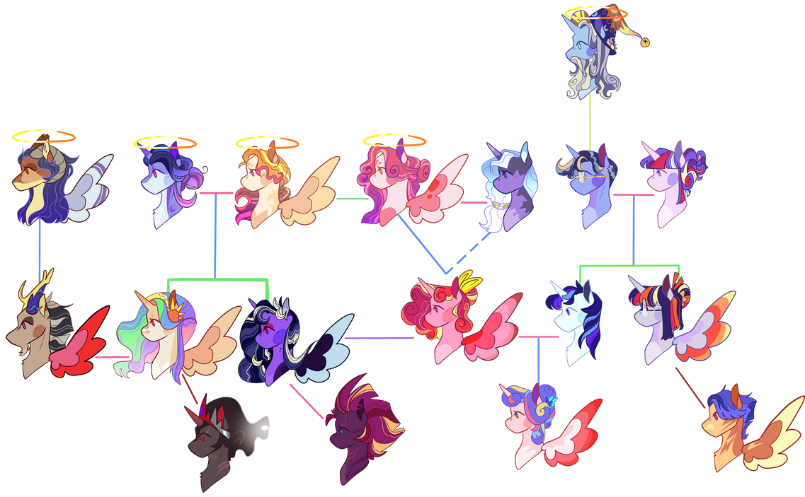 Mlp Former Rulers MLP AU: Royal Family Tree by mintyo0s on DeviantArt