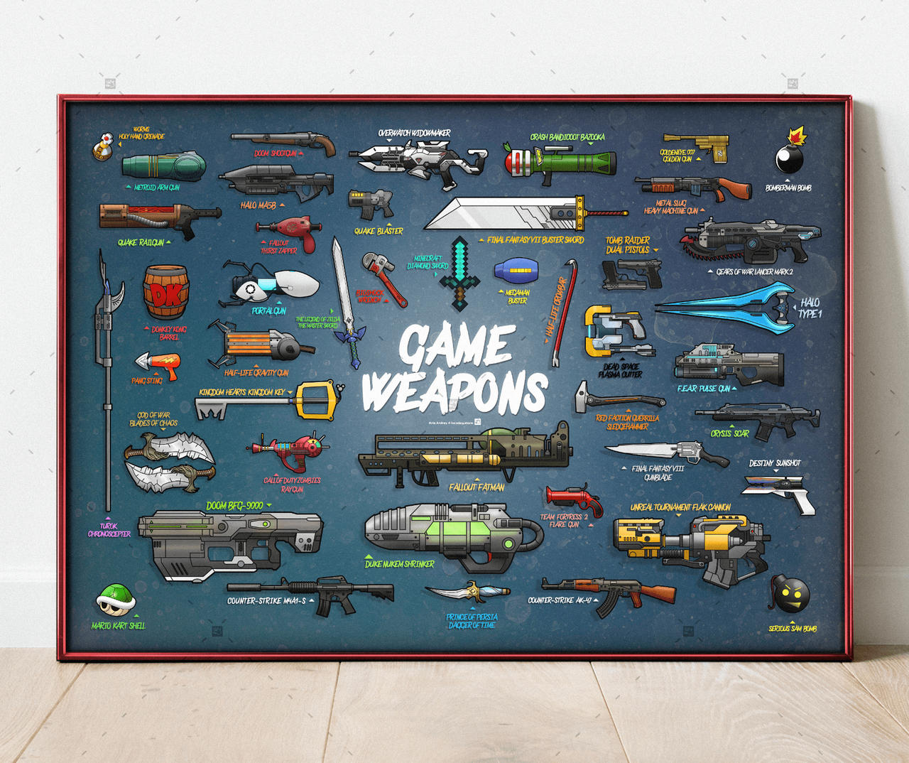 Console Weapons GAME WEAPONS by KrisArdrey on DeviantArt