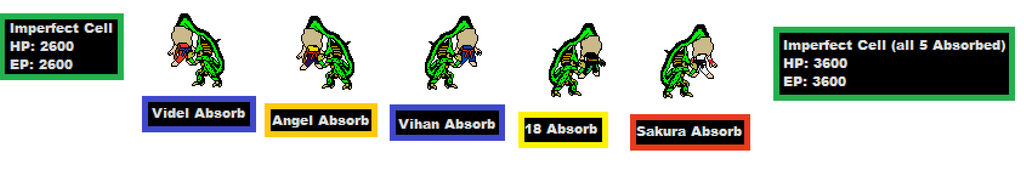 Cell Absorb Ruby Cell Absorbs by 3DFootFan on DeviantArt