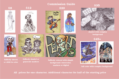 Explore the Best Commission_guide Art | DeviantArt