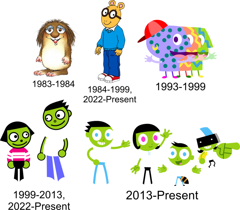 PBS Kids Mascots History (Paramount-PBS AU) by JohnGamble1997 on DeviantArt