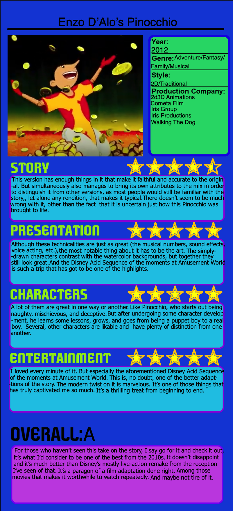 My Initial Thoughts Reviews 4 By Dawalk86 On DeviantArt My initial thoughts reviews 4 by dawalk86 on deviantart
