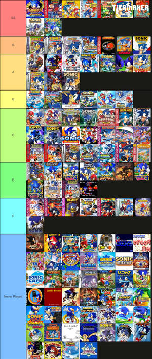 Sonic Tier Thingy