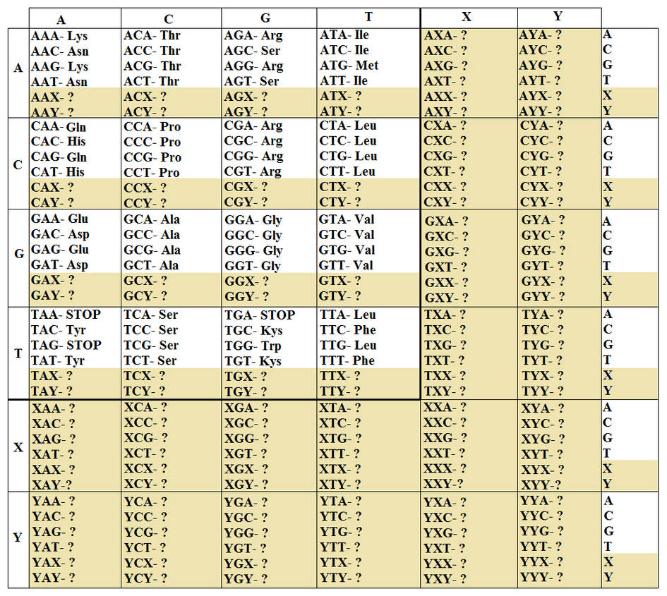 Additional DNA letters by Jorpe1990 on DeviantArt