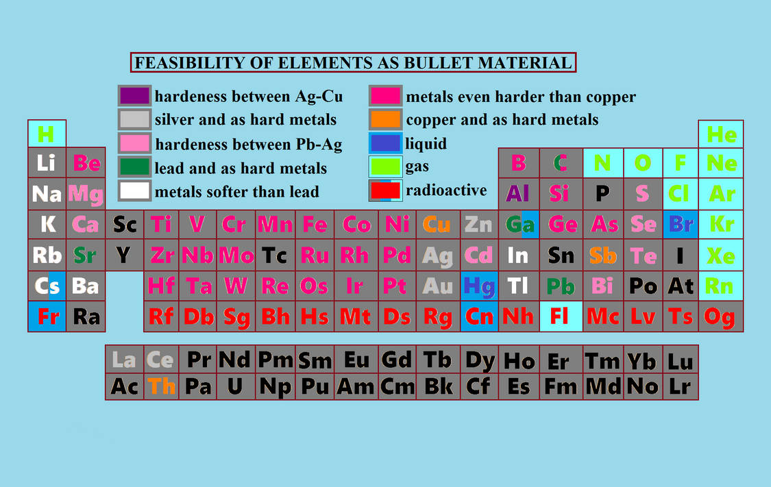 Bullmo Materials Feasibility Of Elements As Bullet Material by Jorpe1990 on DeviantArt