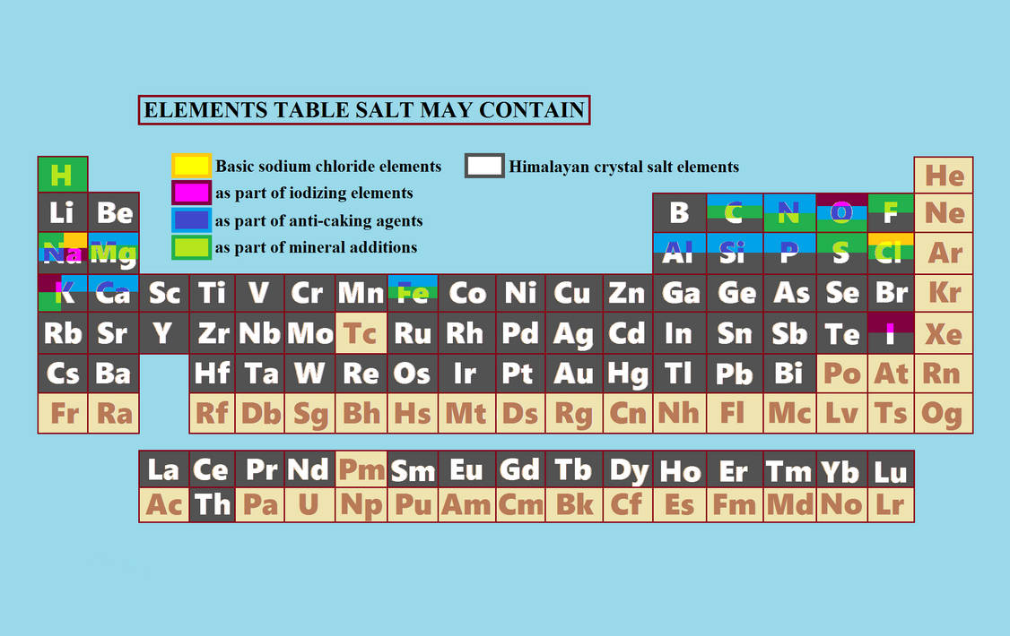 Elements In Salt Elements table salt may contain by Jorpe1990 on DeviantArt