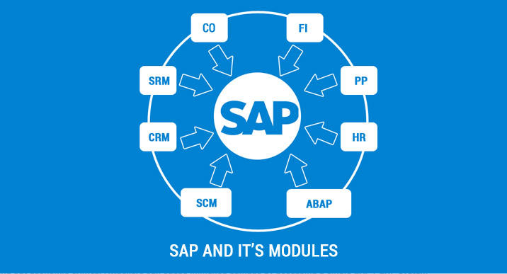 Сап приветствие. Модули SAP. SAP картинки. SAP ERP. SAP SRM.