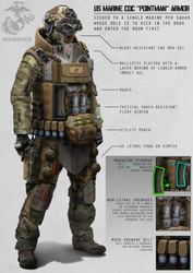 Pointman Armor