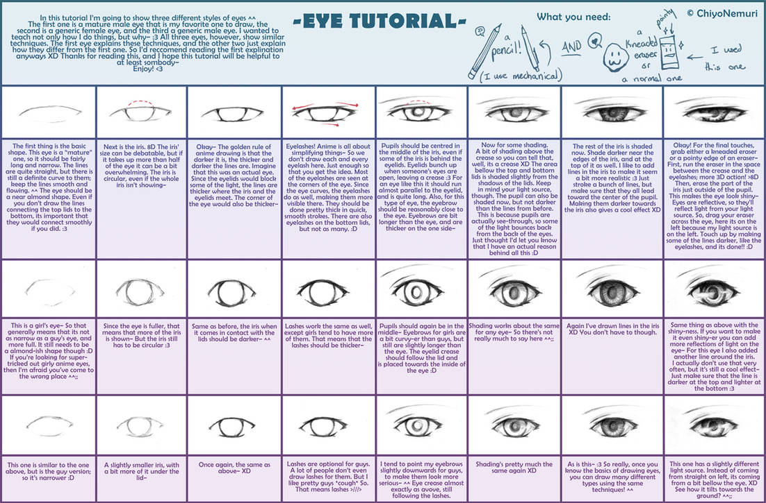 -Eye Tutorial- by ChiyoNemuri on DeviantArt