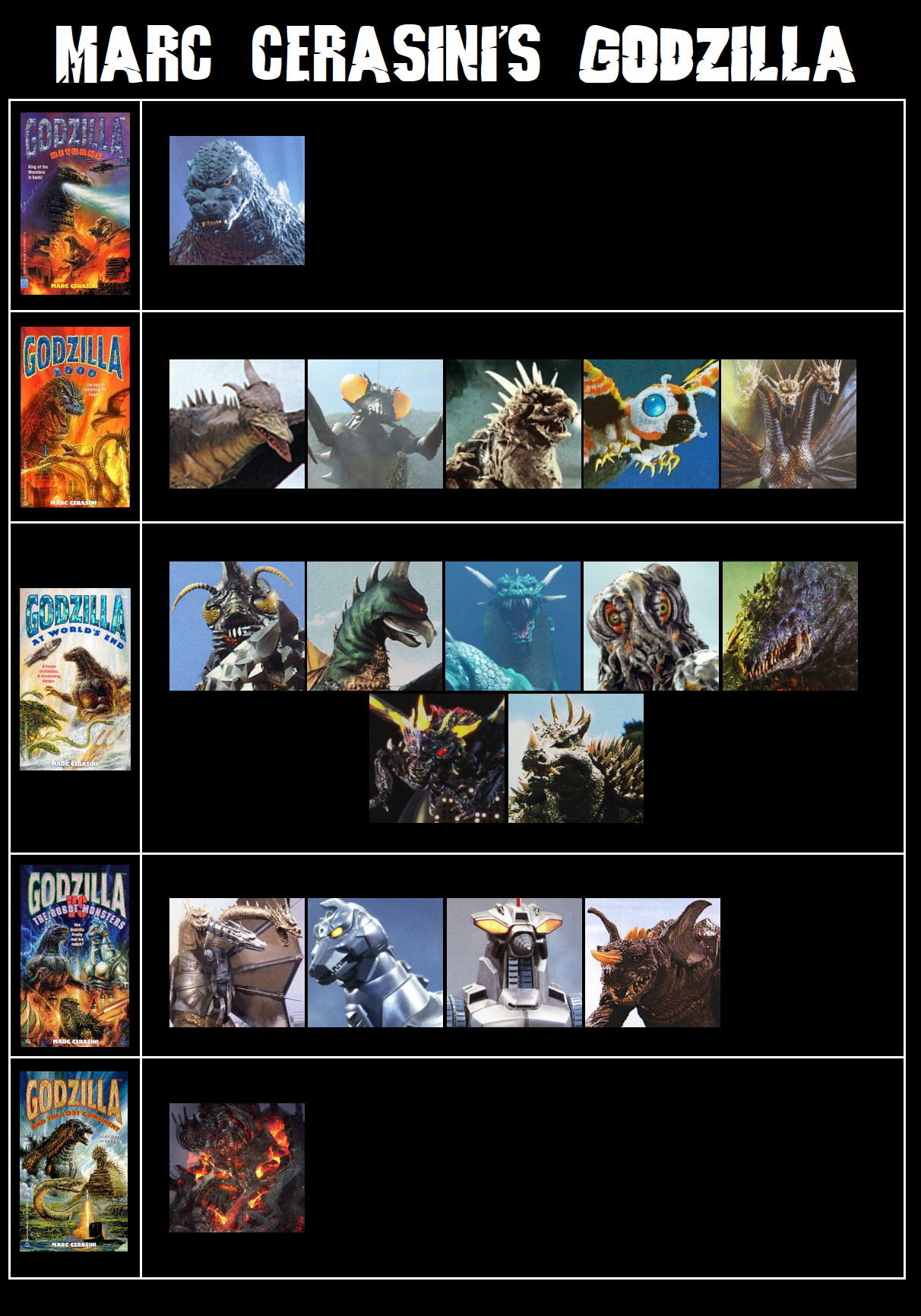Marc Cerasini's Godzilla Series