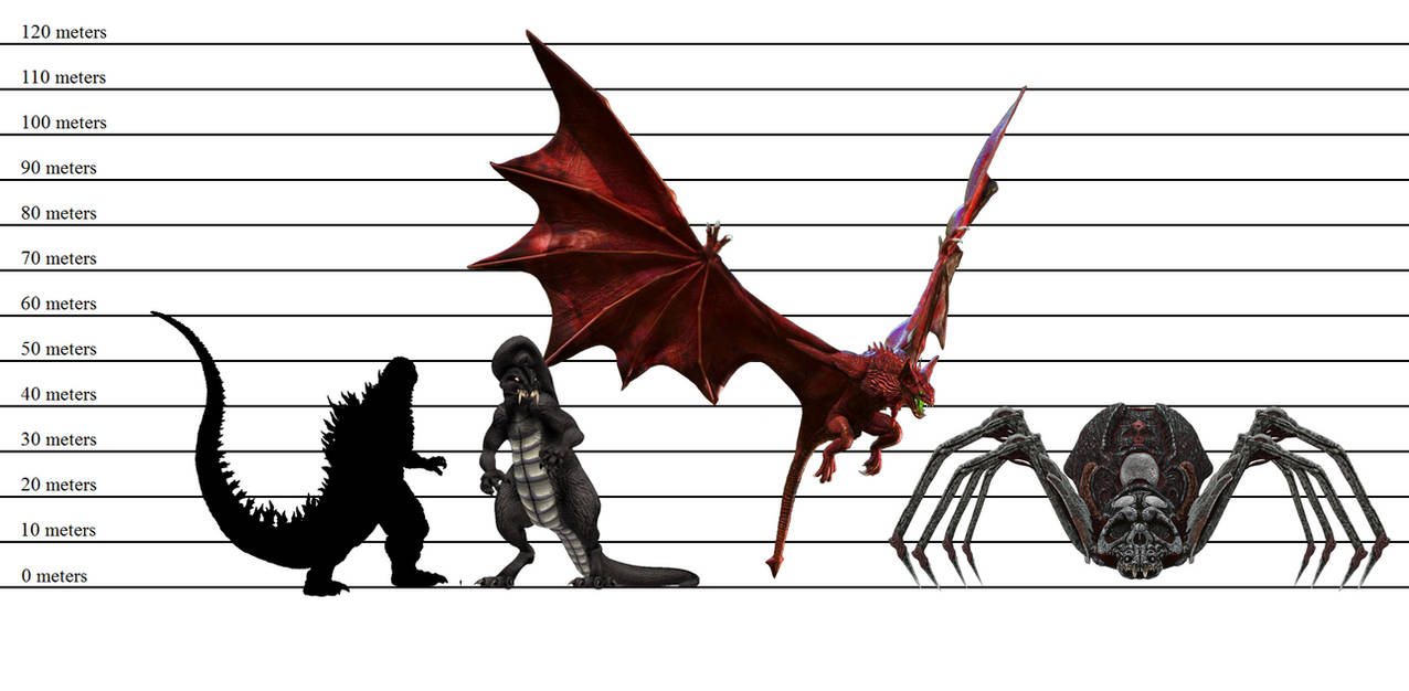 The Reign of Godzilla Size Chart Extras by PrimalRageDude96 on DeviantArt
