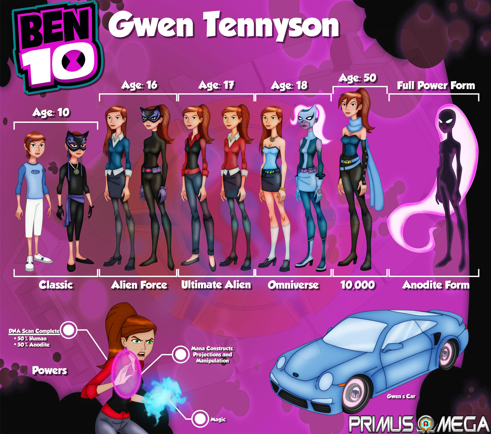 Gwen Tennyson Concept Sheet Transformed Alien Gwen Tennyson By gwen-tennyson-concept-sheet-transformed-alien-gwen-tennyson-by