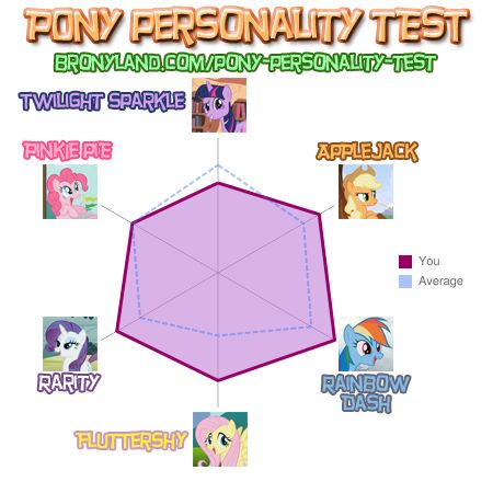 My pony personality results