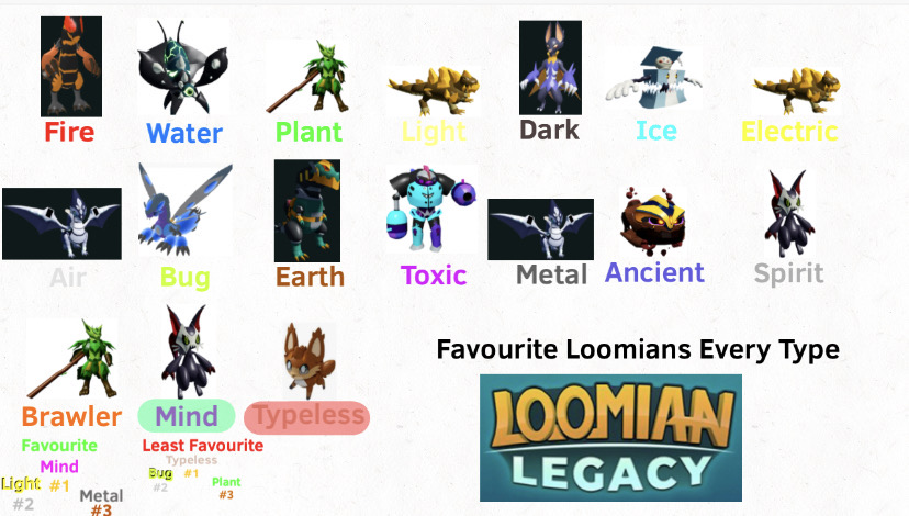 Favourite Loomians Each Type(Loomian Legacy) by GlowingAmethyst1222 on  DeviantArt