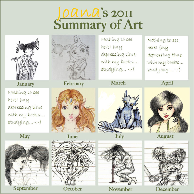 Art Summary Meme - 2011 by TheJoanaPADJ