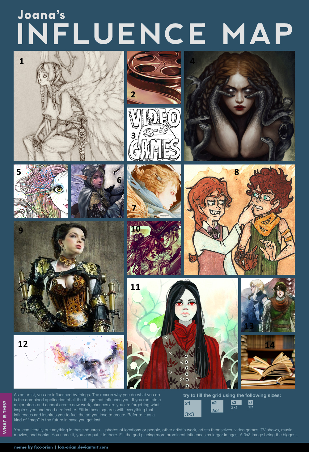 Influence Map Meme