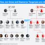 How Jon Snow and Daenerys are Related