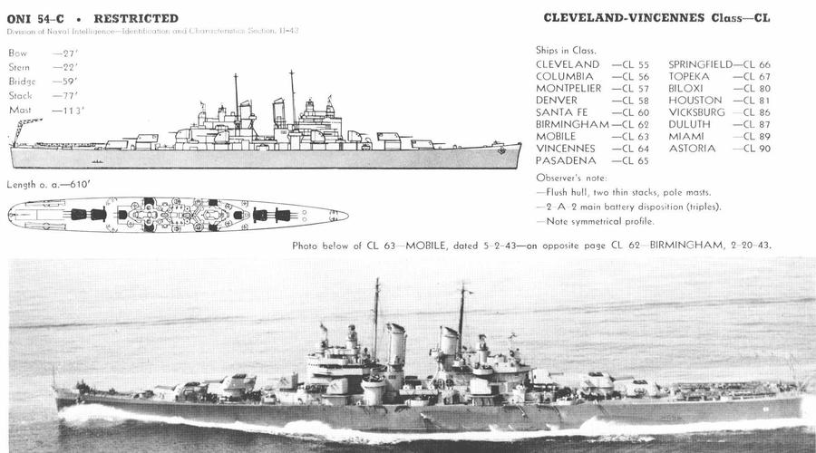 Technical Drawings: USS Clevland