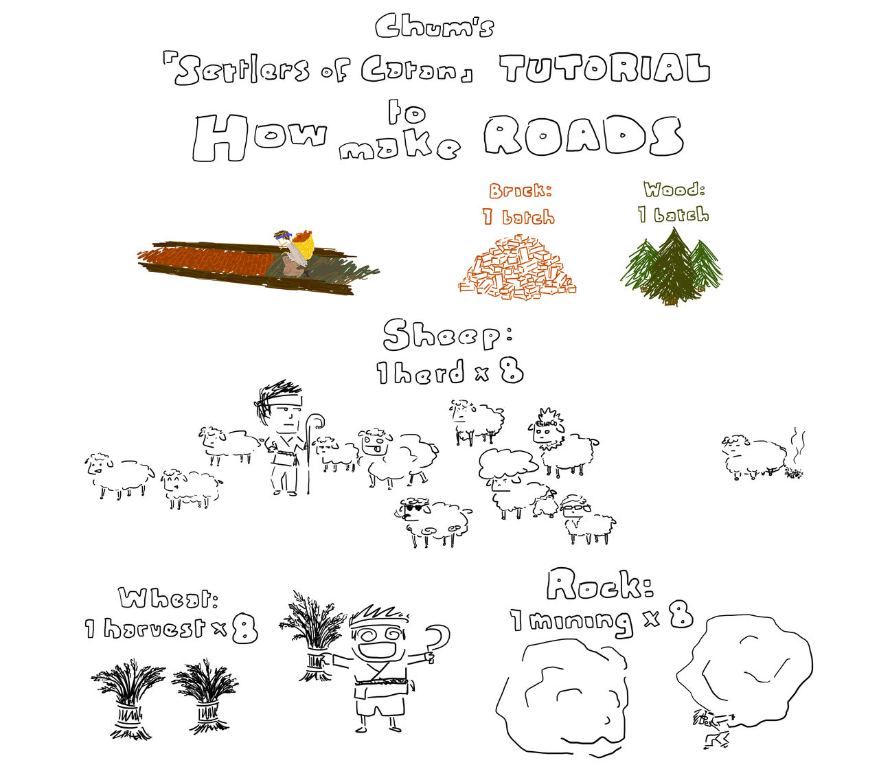 How to Build Roads in Catan by Intrathecal on DeviantArt