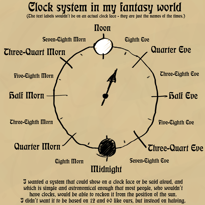 Clock system in my fantasy world