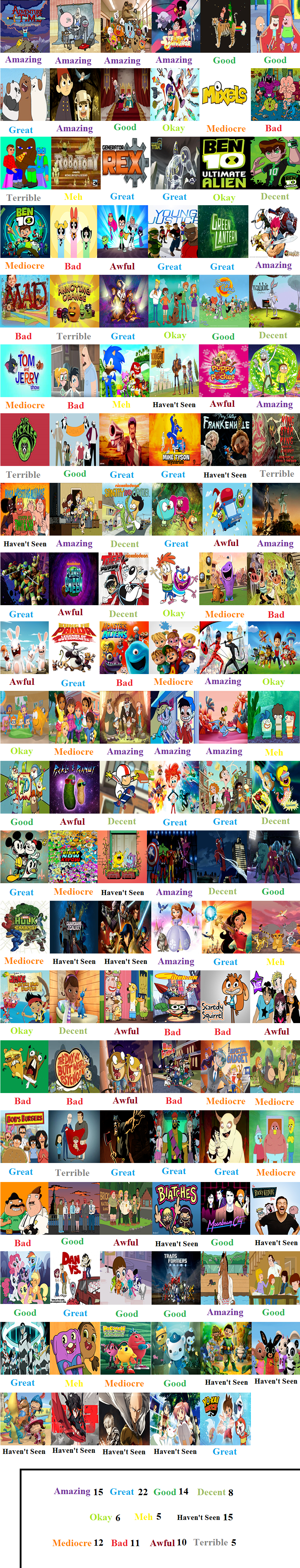 Cartoons Of The 2010s by MrAnimatedToon on DeviantArt Cartoons Of The 2010s by MrAnimatedToon on DeviantArt