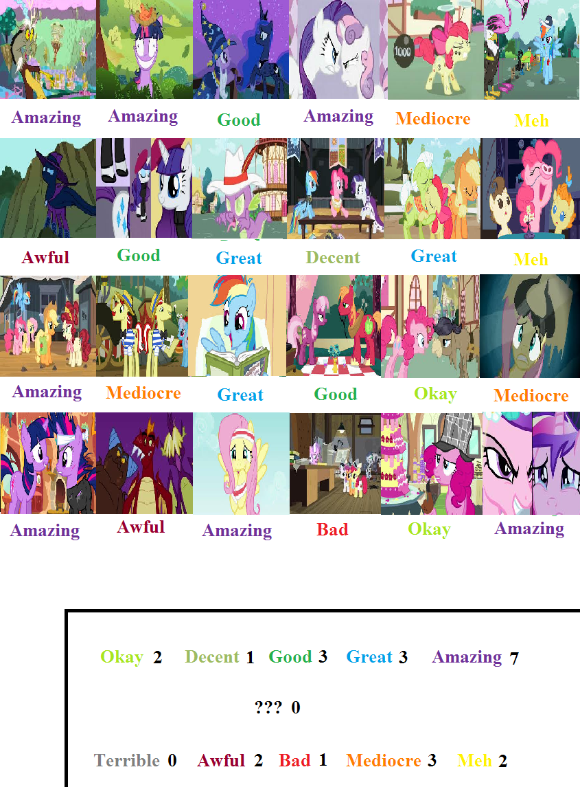 Mlp Values Chart MLP Season 2 Scorecard by MrAnimatedToon on DeviantArt