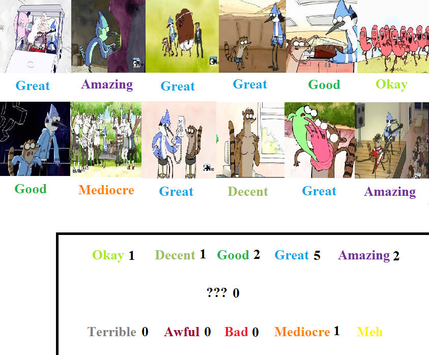 Regular Show Season 1 Scorecard by MrAnimatedToon on DeviantArt